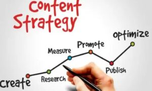 David Aziz’s Method for Reaching Google's First Page